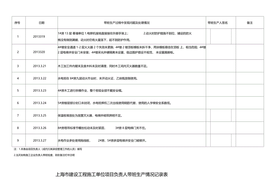 上海建设工程施工单位项目负责人带班生产情况记录表_第4页