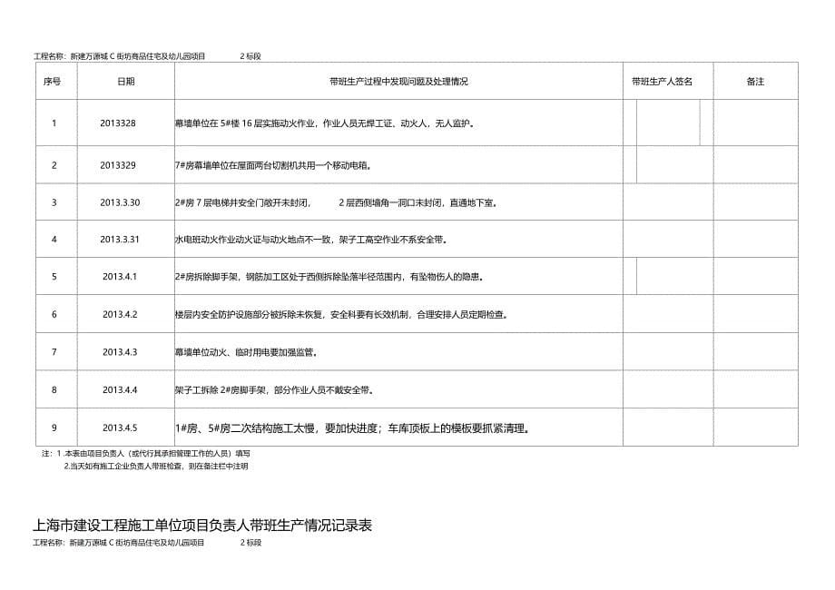 上海建设工程施工单位项目负责人带班生产情况记录表_第5页