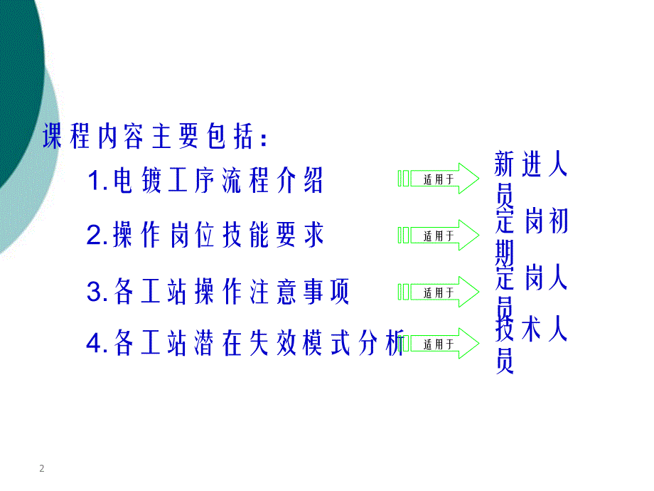 电镀工艺流程课件_第2页