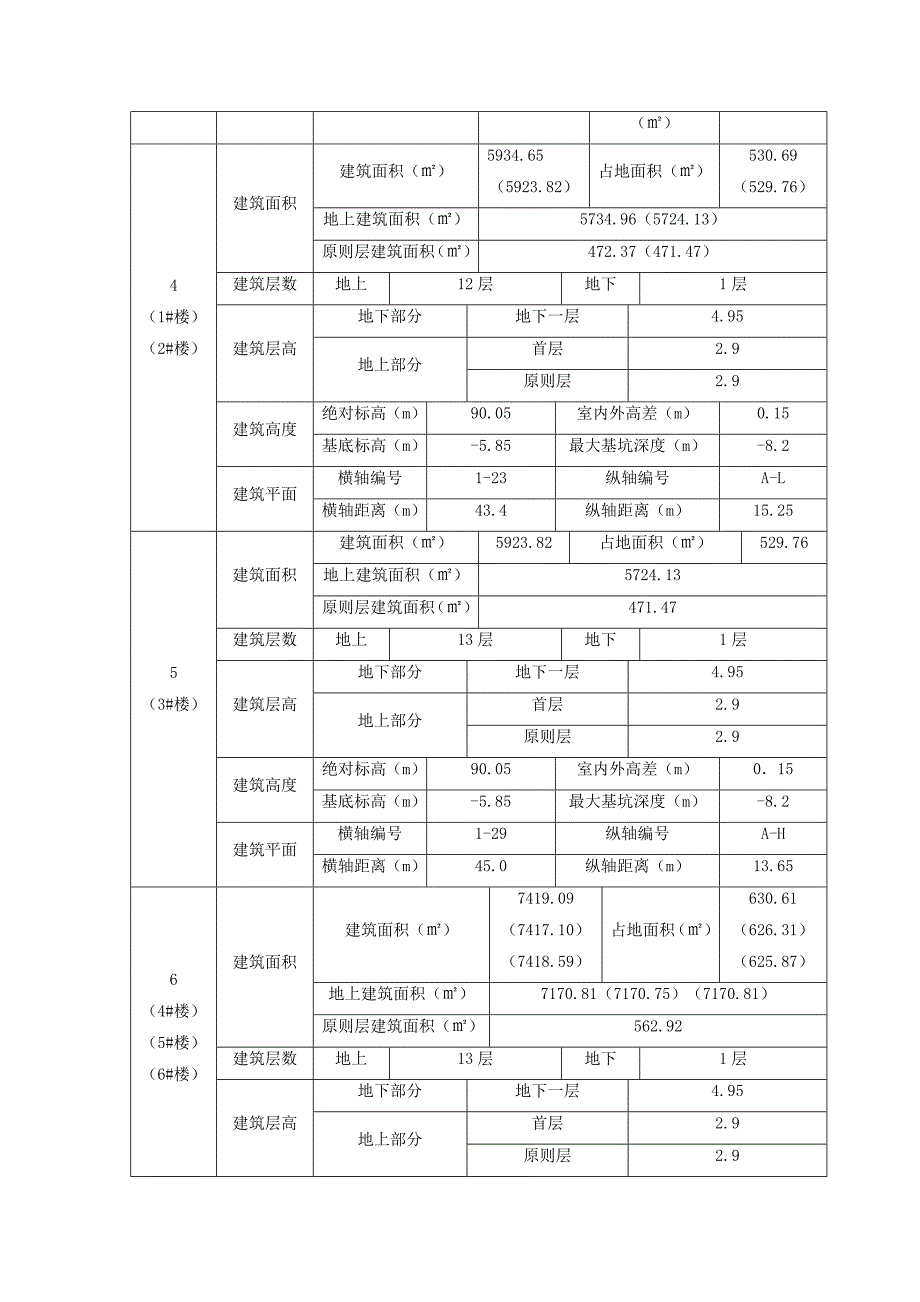 土方回填专题方案样本_第3页