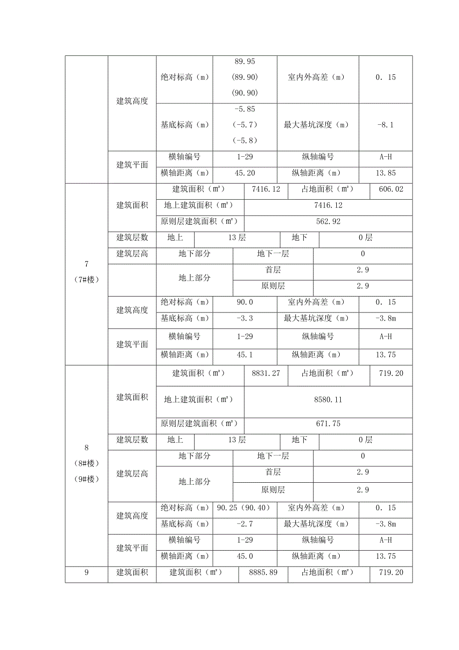 土方回填专题方案样本_第4页