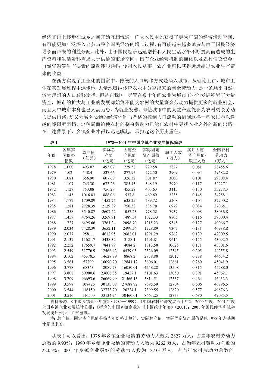 中国乡镇企业吸纳劳动就业的实证分析.DOC_第2页