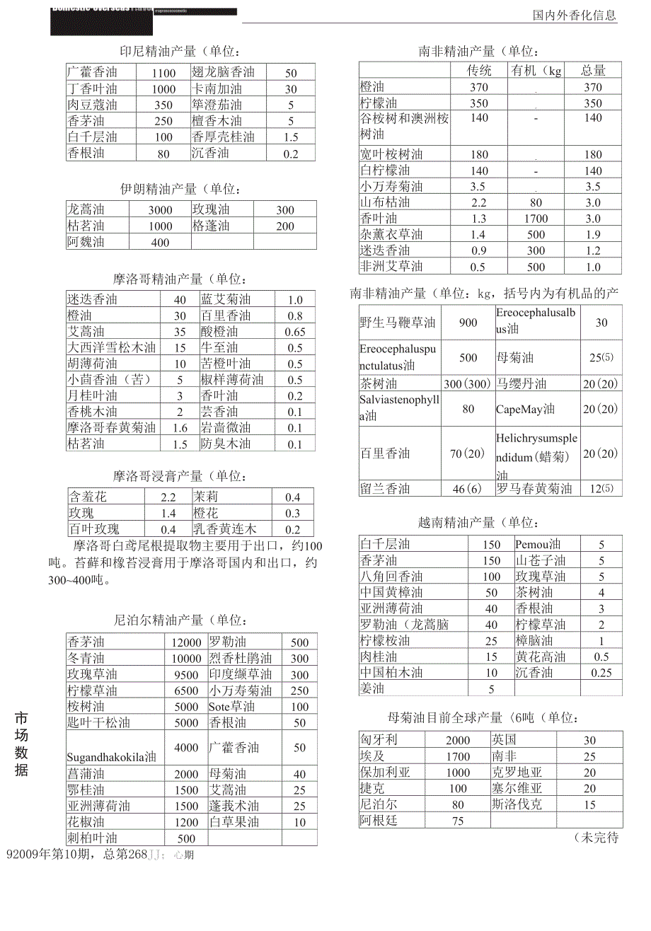 全球精油产量统计报告_第2页