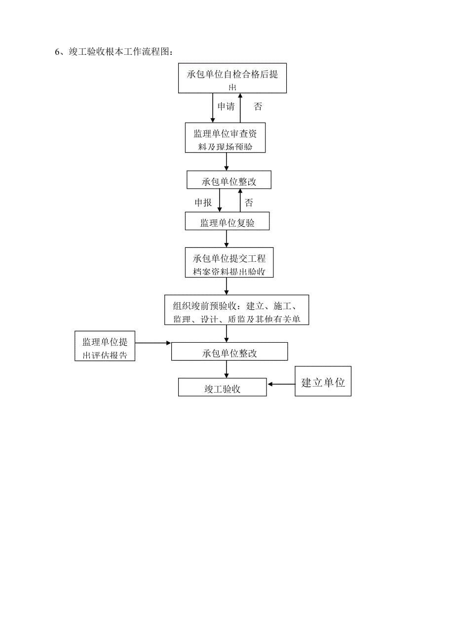 建筑电气专业施工监理实施细则.doc_第5页