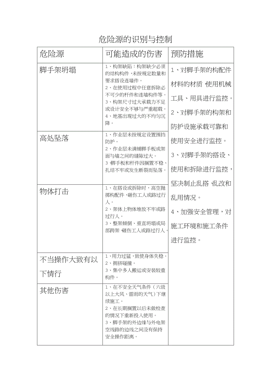 脚手架危险源的识别与控制_第1页