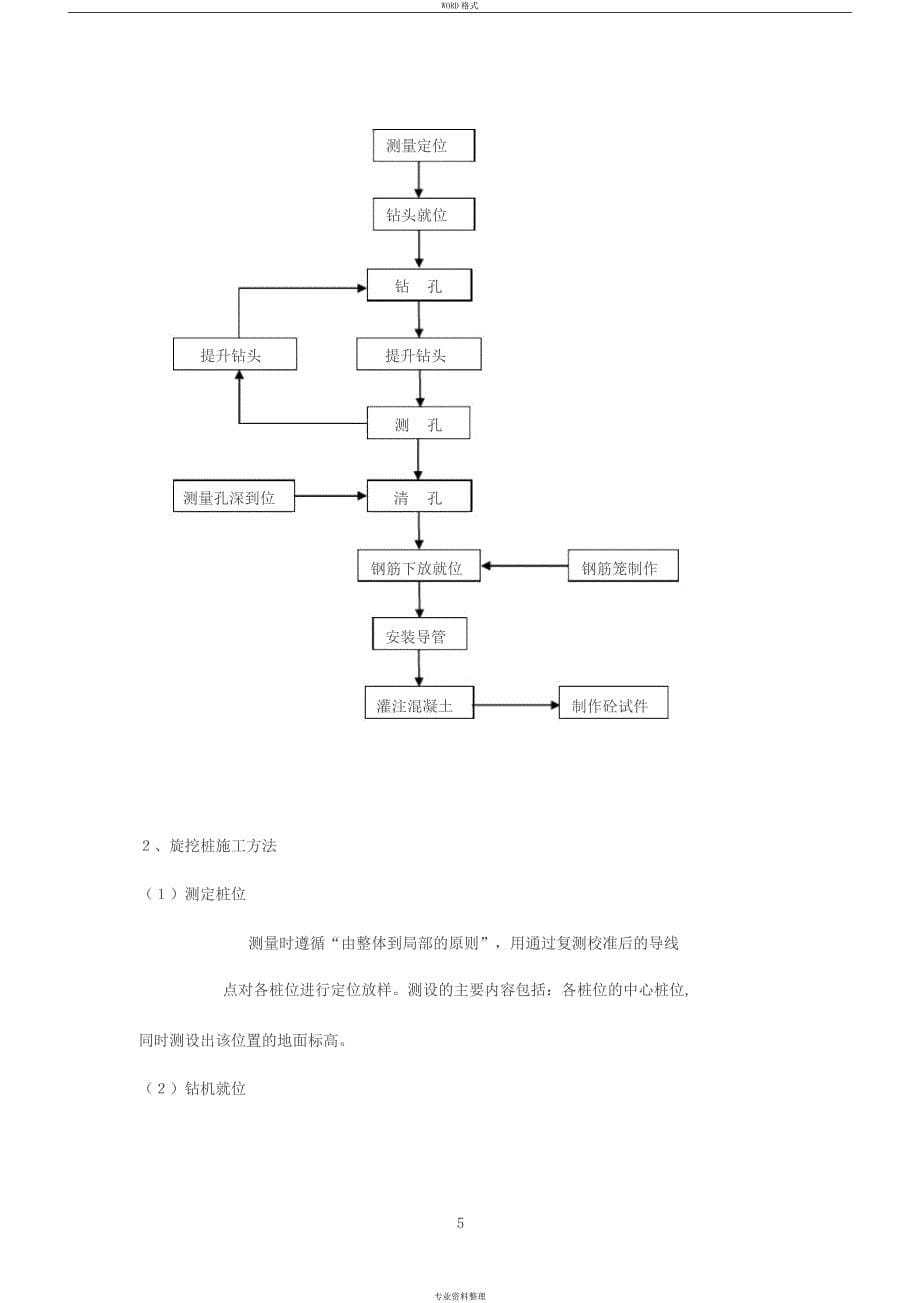 旋挖桩施工方案(干法)_第5页