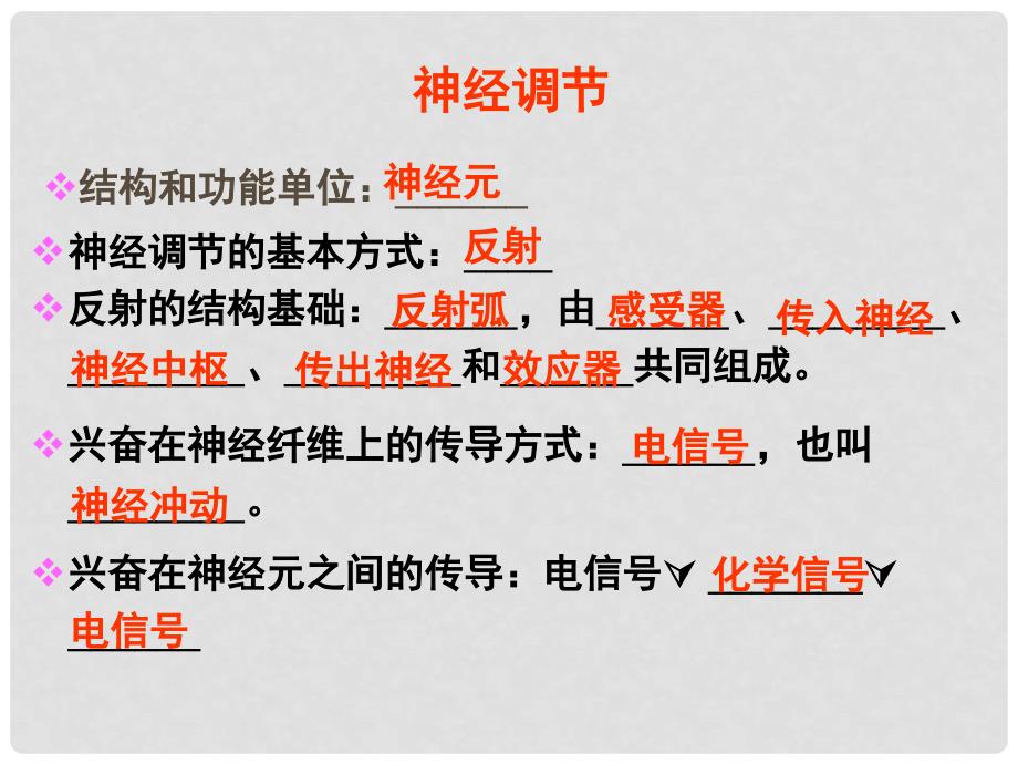 江苏省淮安市高中生物 第二章 动物和人体生命活动的调节 2.3 神经调节与体液调节的关系课件 新人教版必修3_第1页