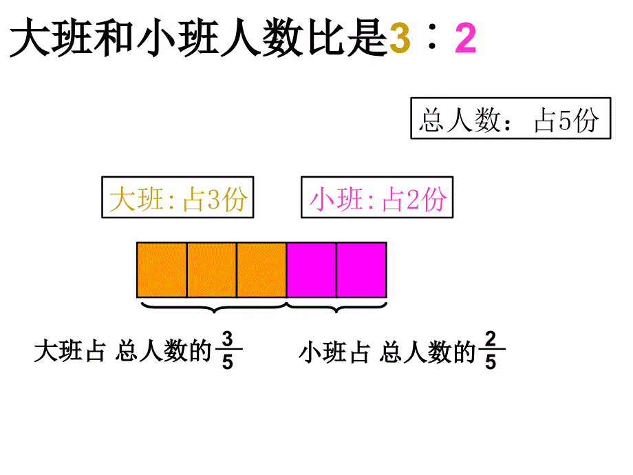 新人教版六年级上册按比例分配精_第2页