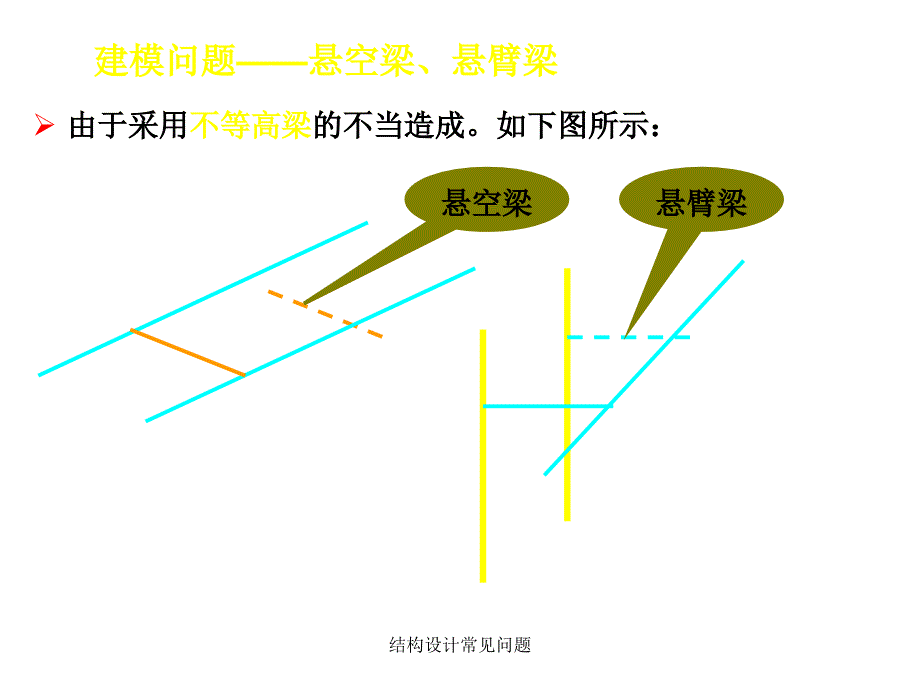 结构设计常见问题课件_第3页