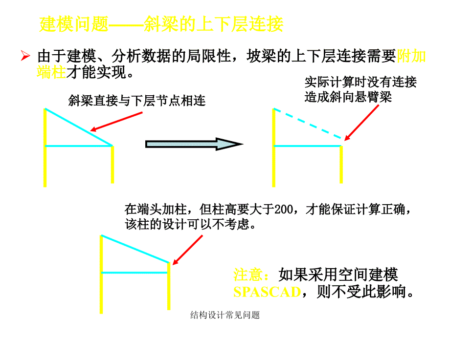 结构设计常见问题课件_第4页