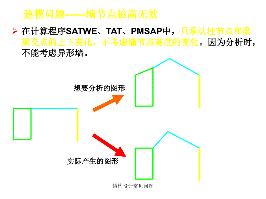 结构设计常见问题课件_第5页