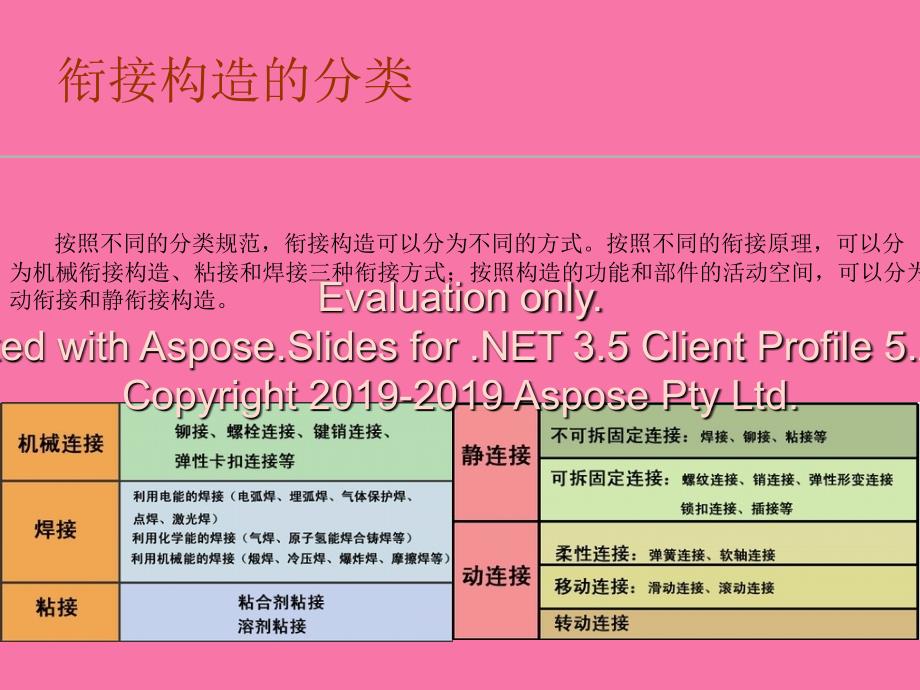 工业设计常用的连接和固定方式ppt课件_第3页