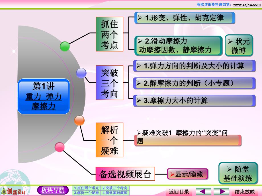 人教版高中物理必修一第1讲重力弹力摩擦力_第2页