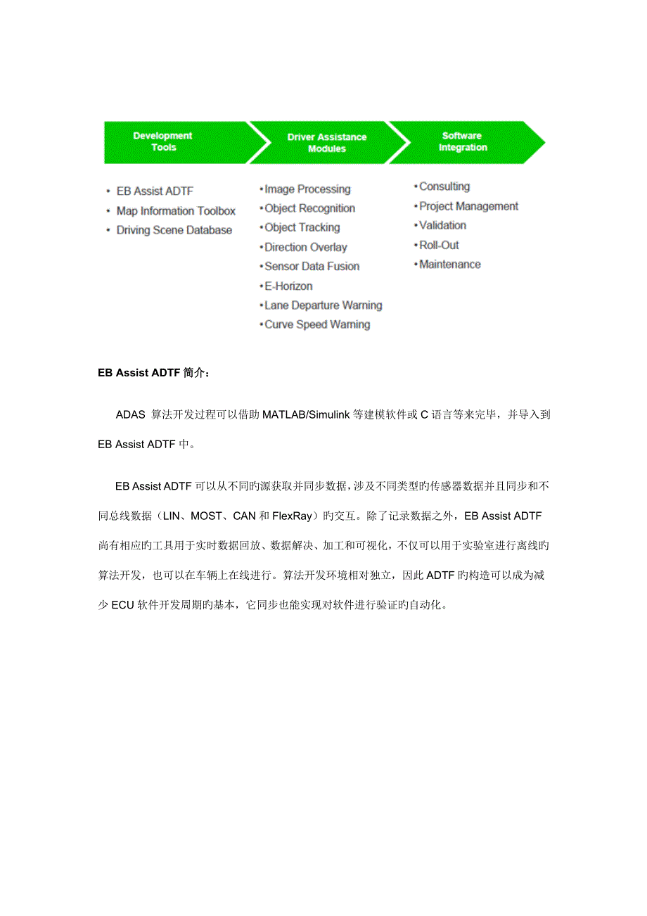 ADAS开发及测试专题方案_第2页