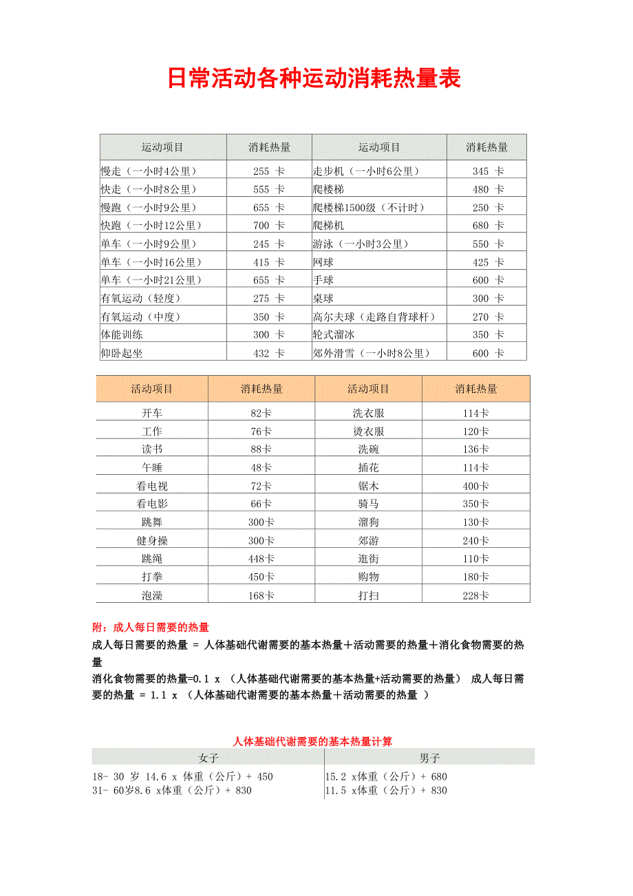 日常活动各种运动消耗热量表_第1页