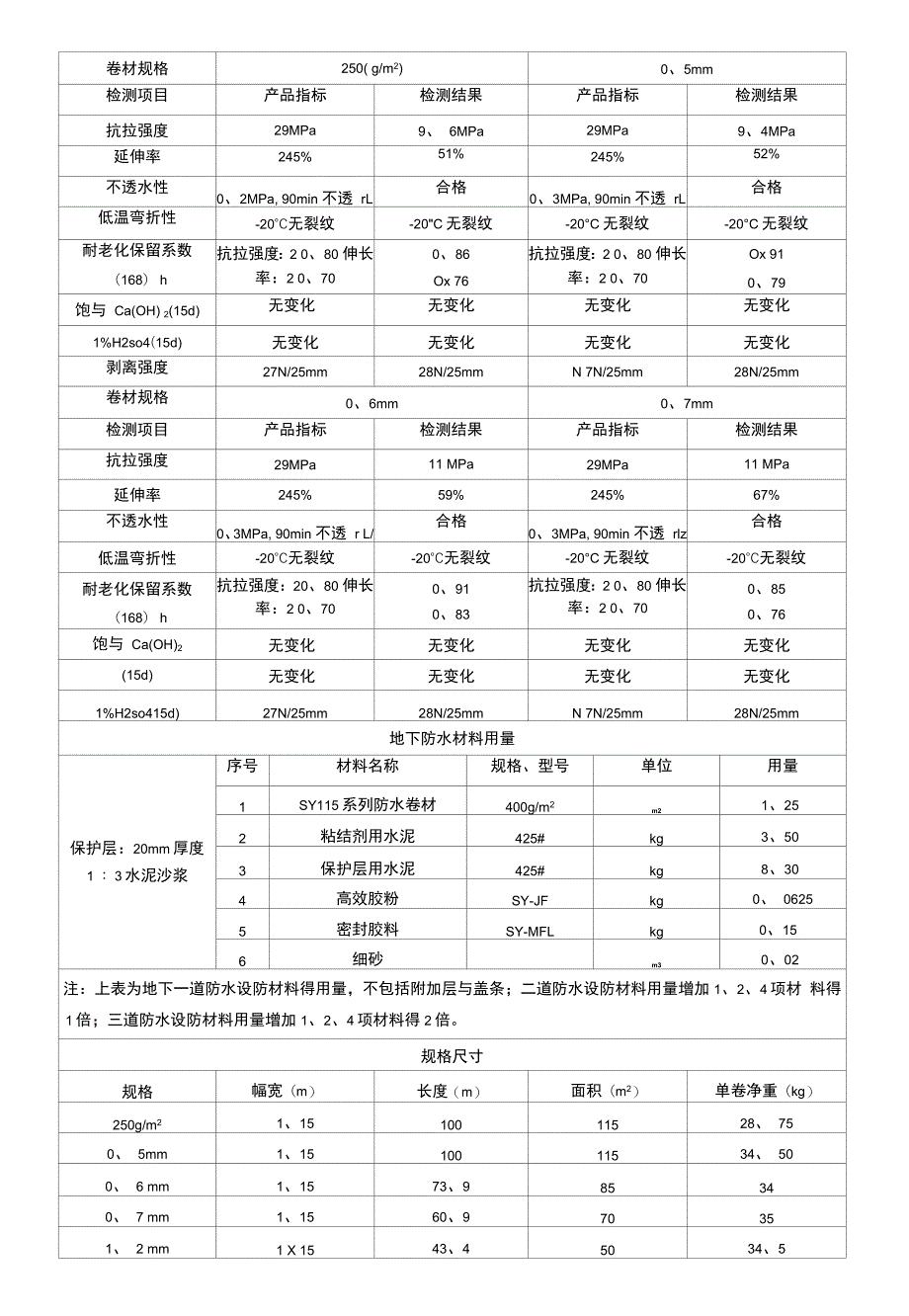 防水卷材技术参数_第3页