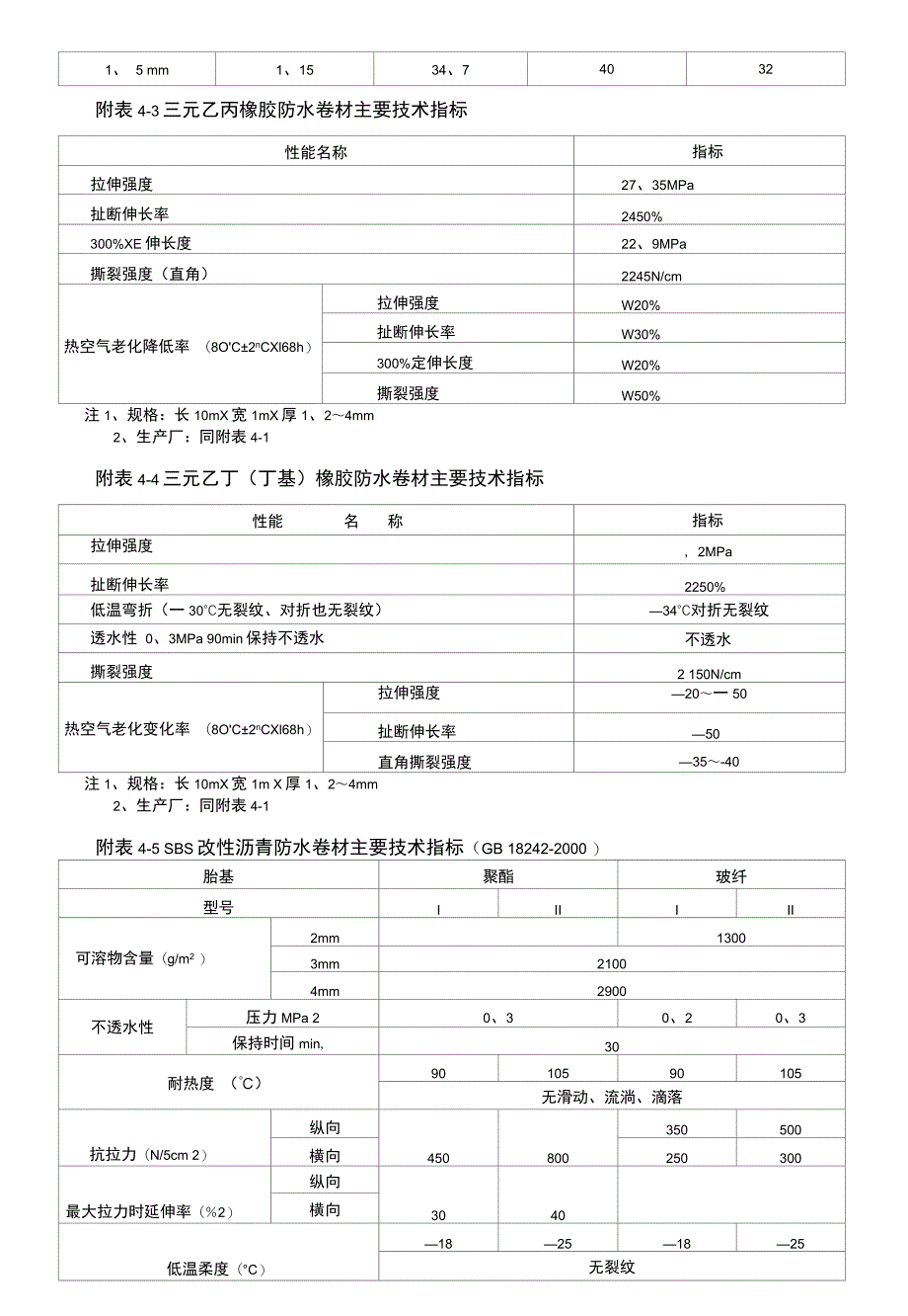 防水卷材技术参数_第4页