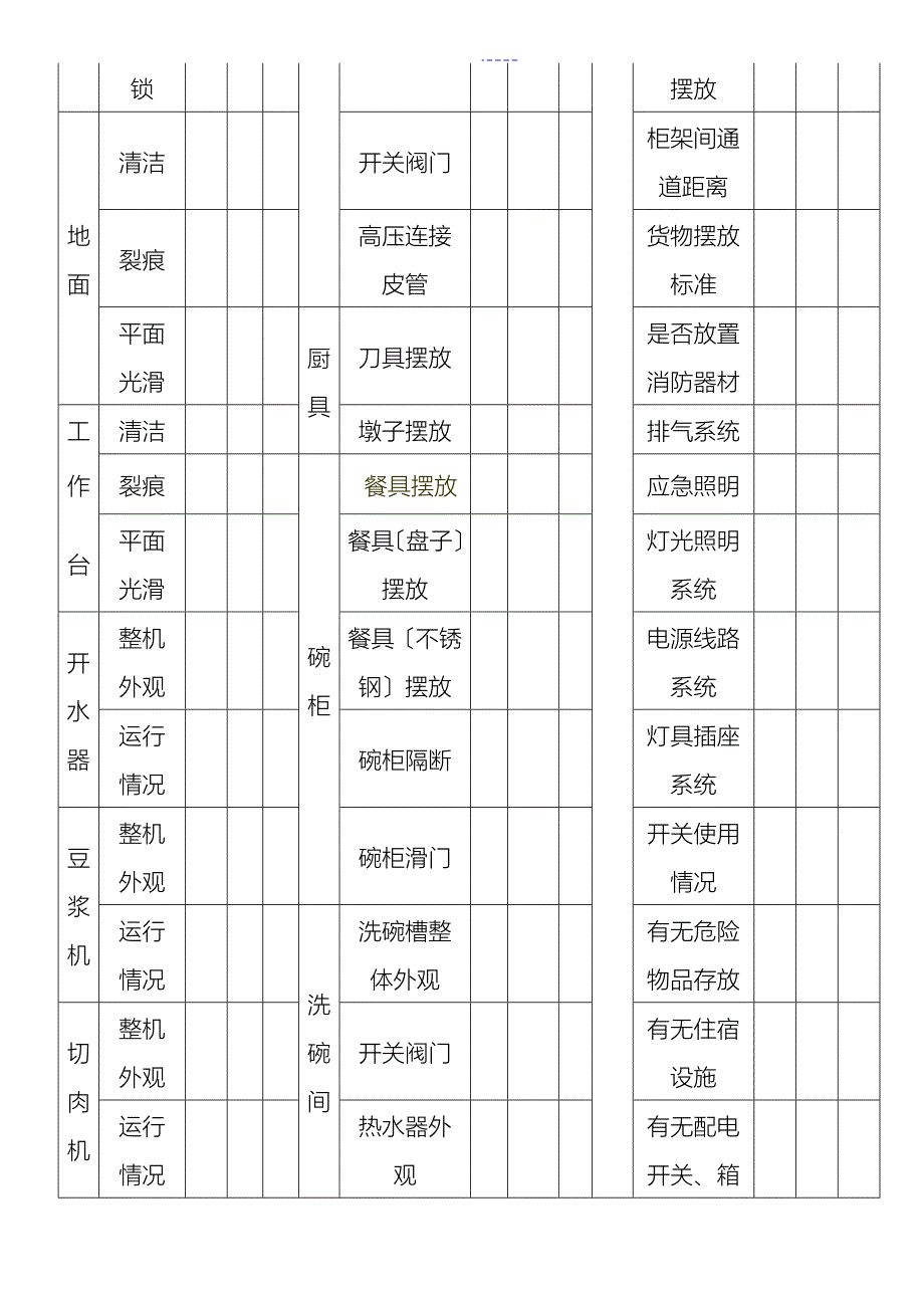 厨房管理表格_第4页