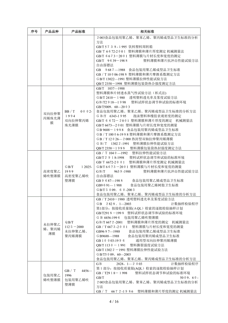 (一)非复合膜袋产品生产许可证审查细则_第4页