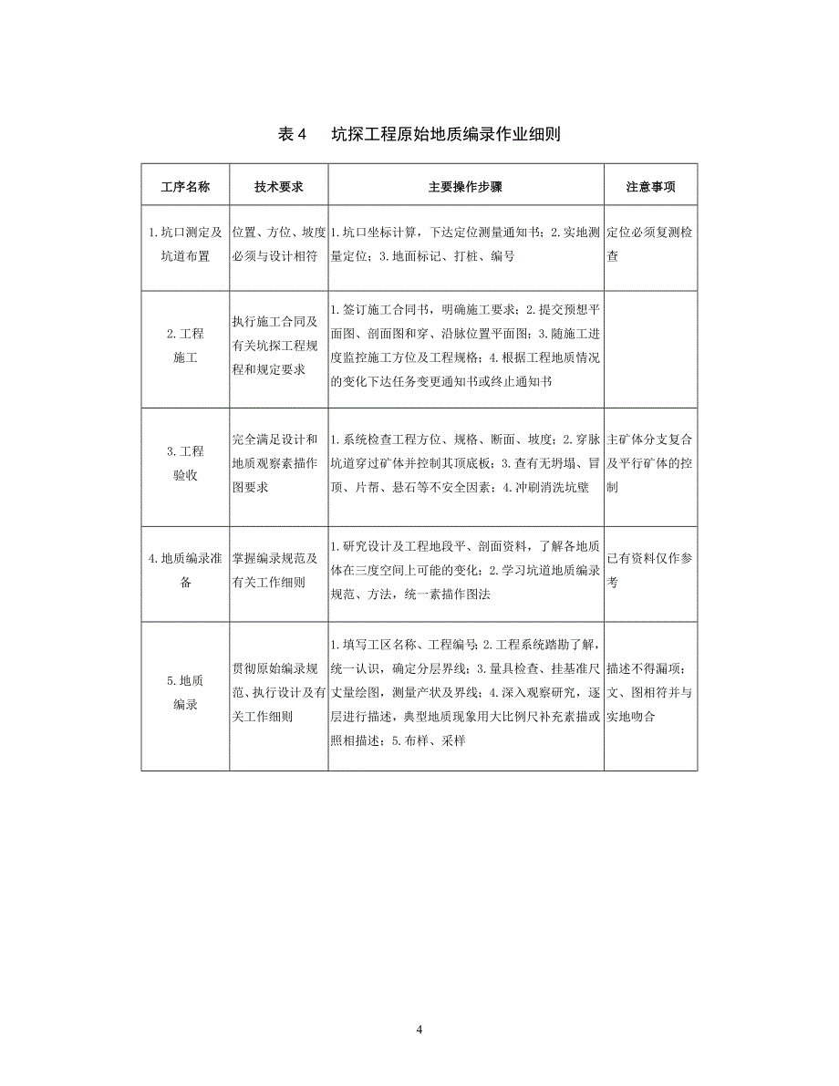 地质勘查主要技术环节作业细则.doc_第4页