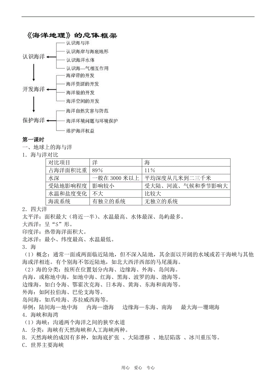 高中地理选修二海洋地理知识点归纳.doc_第2页