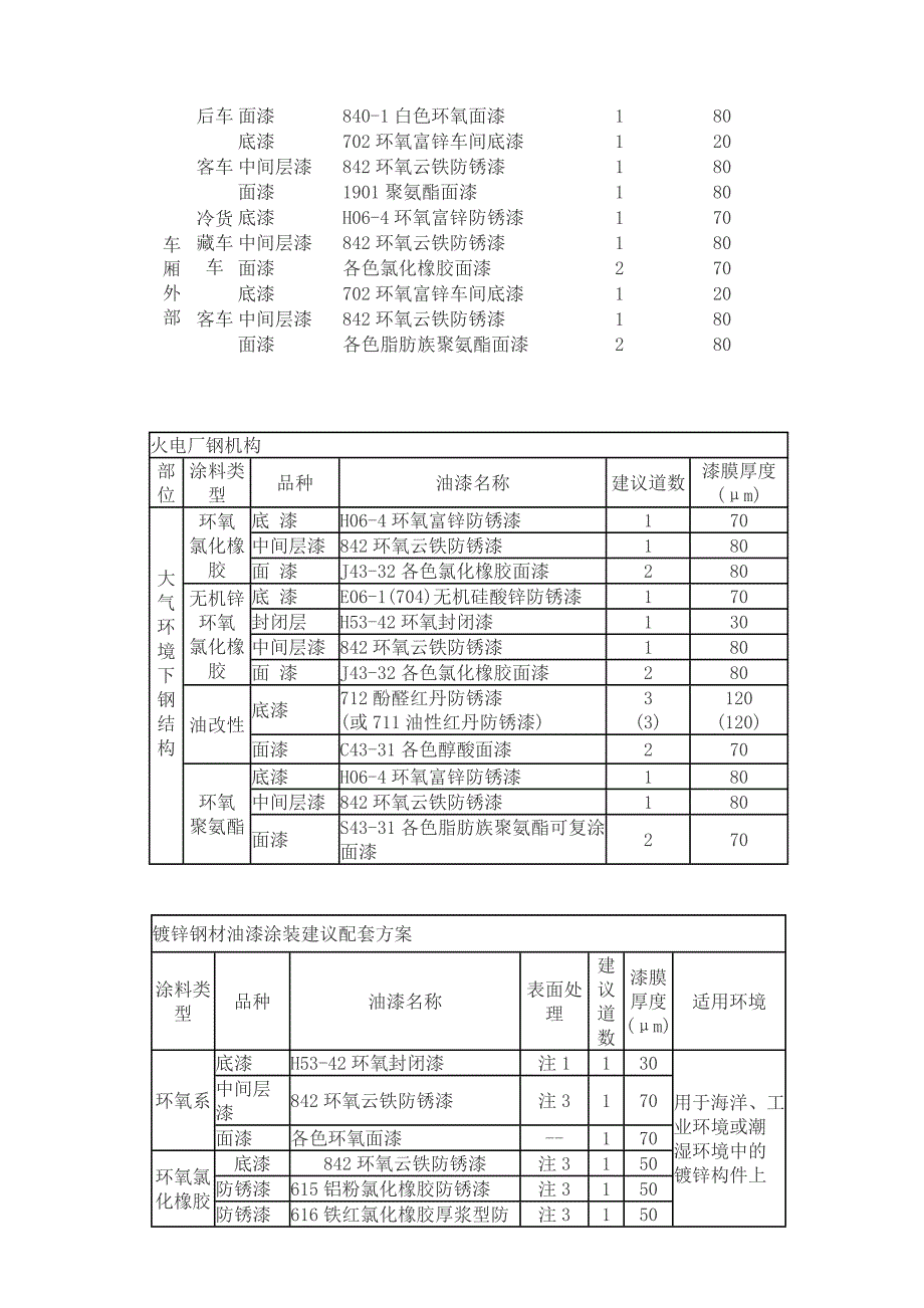 油漆施工方案.doc_第3页