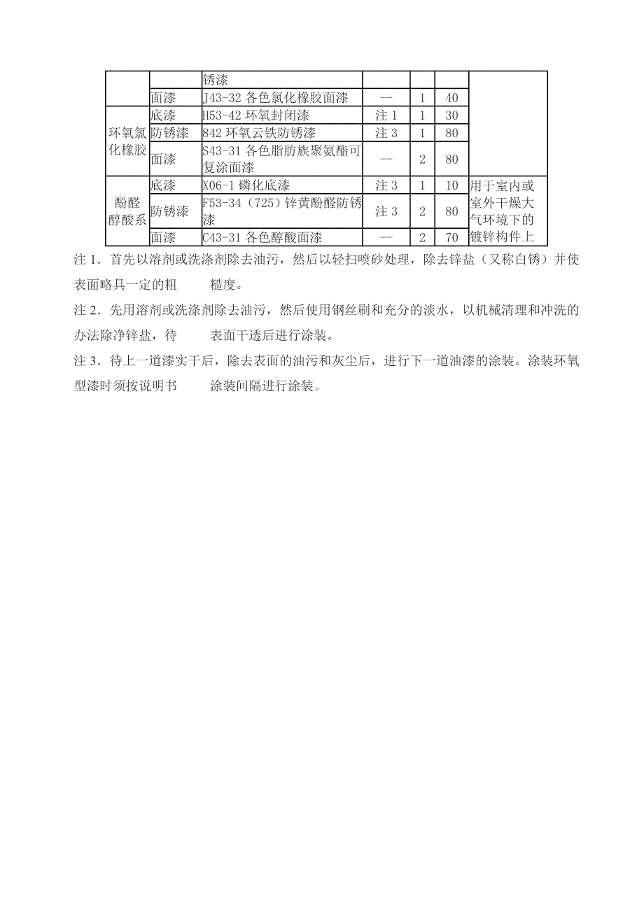 油漆施工方案.doc_第4页