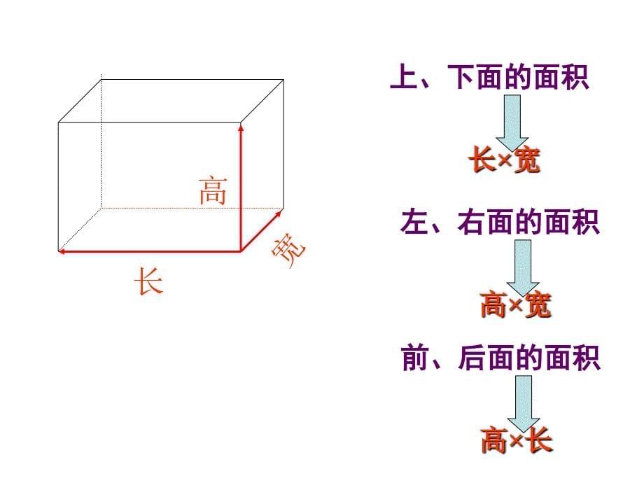 长方体的表面积_第5页