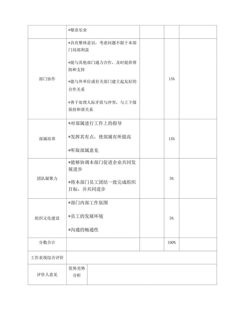 优秀员工 管理人员评选方案_第5页