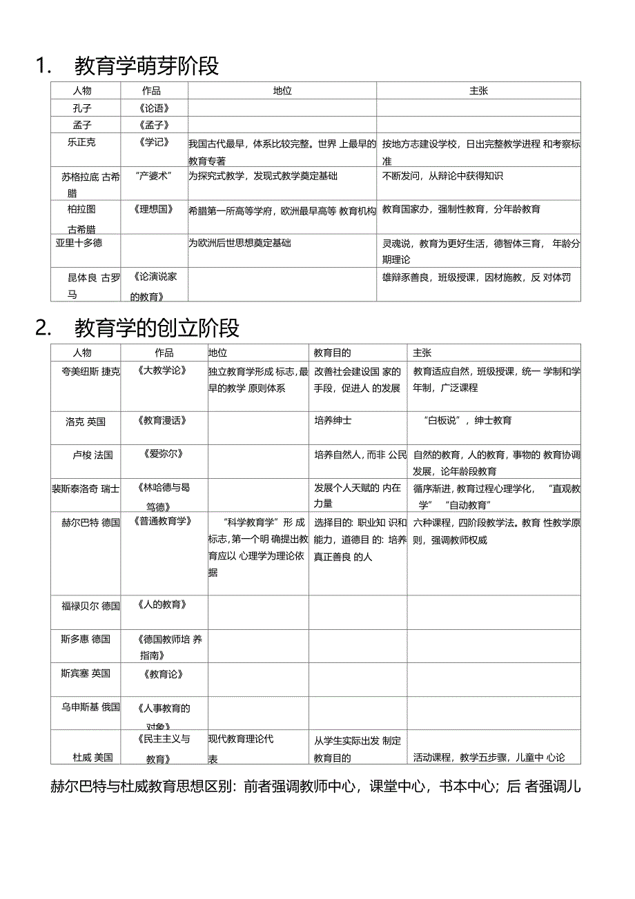 教育学萌芽阶段_第1页