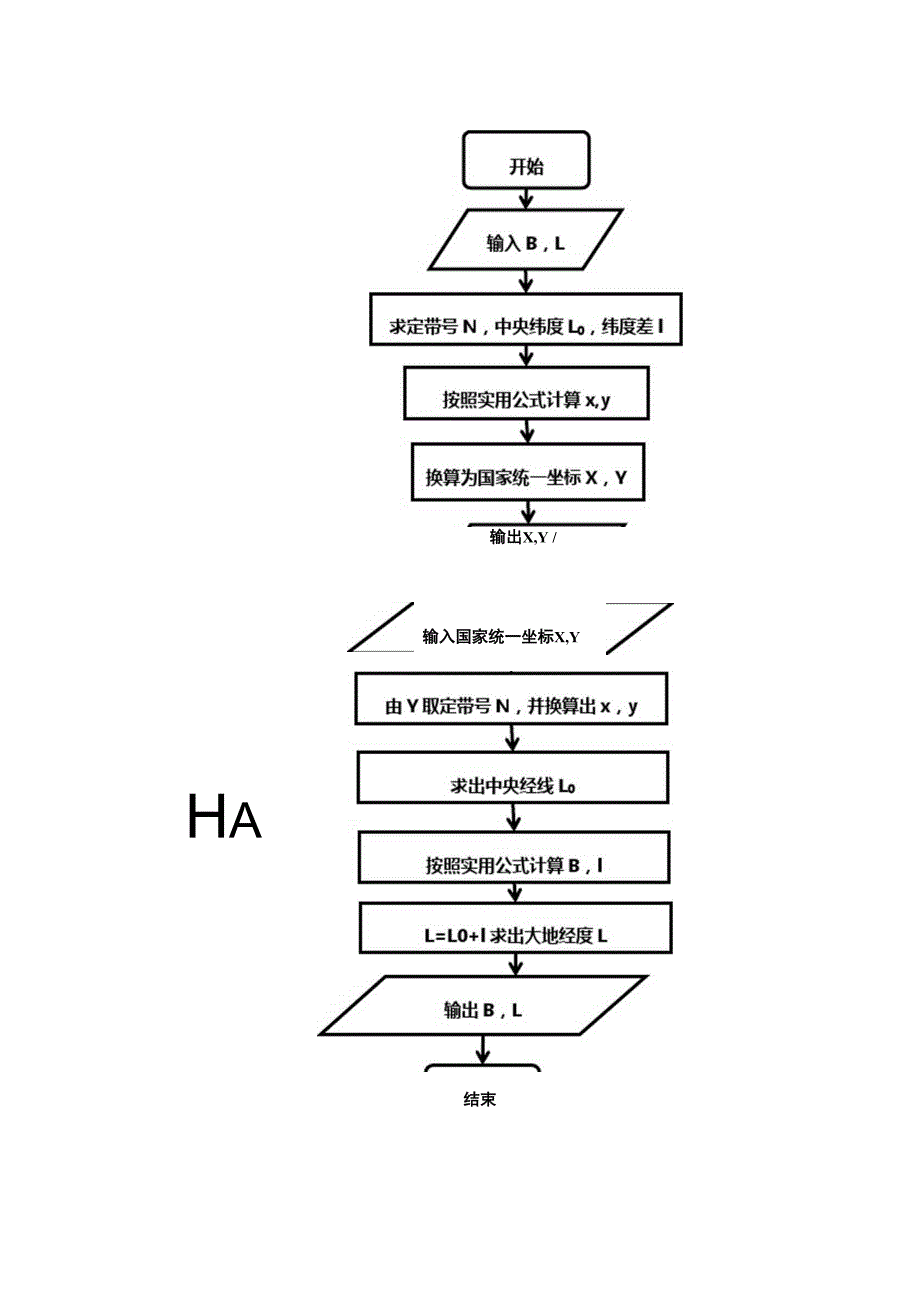 高斯投影坐标正反算编程报告_第3页