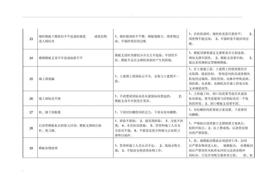 基础、主体施工阶段检查重点_第5页