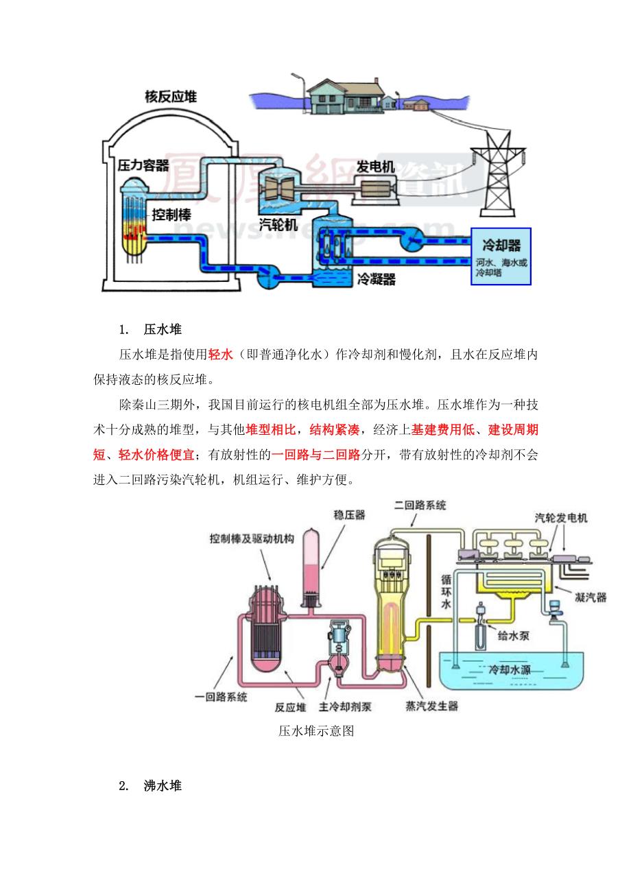 核电站常用堆型_第1页