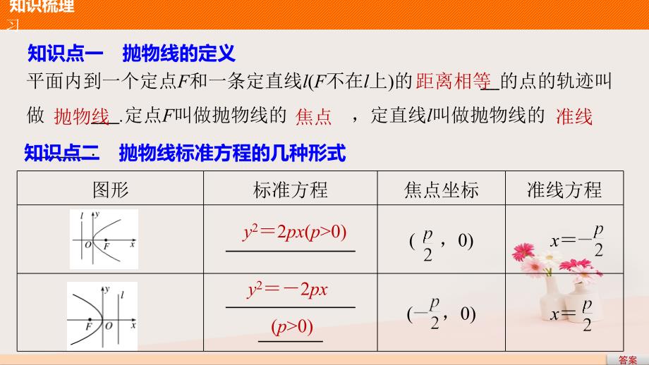 高中数学第2章圆锥曲线与方程2.4.1抛物线的标准方程课件苏教版选修21_第4页