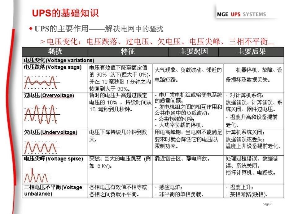 UPS基础知识培训资料解析ppt课件_第5页