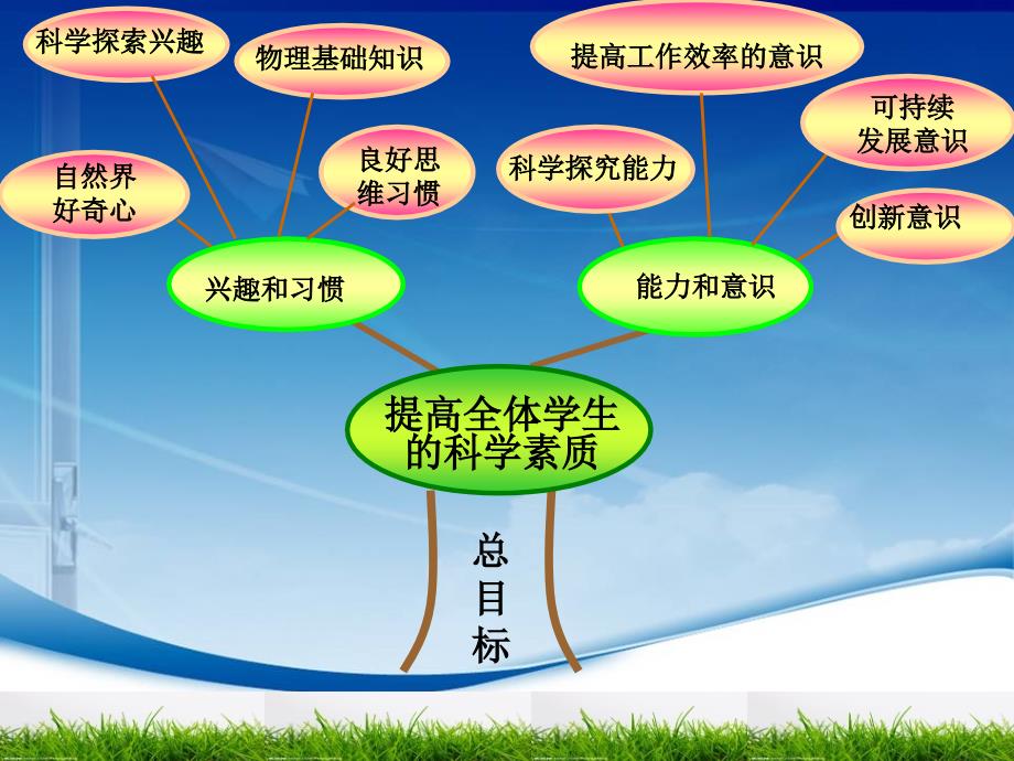 物理初中学段说教材.ppt_第4页