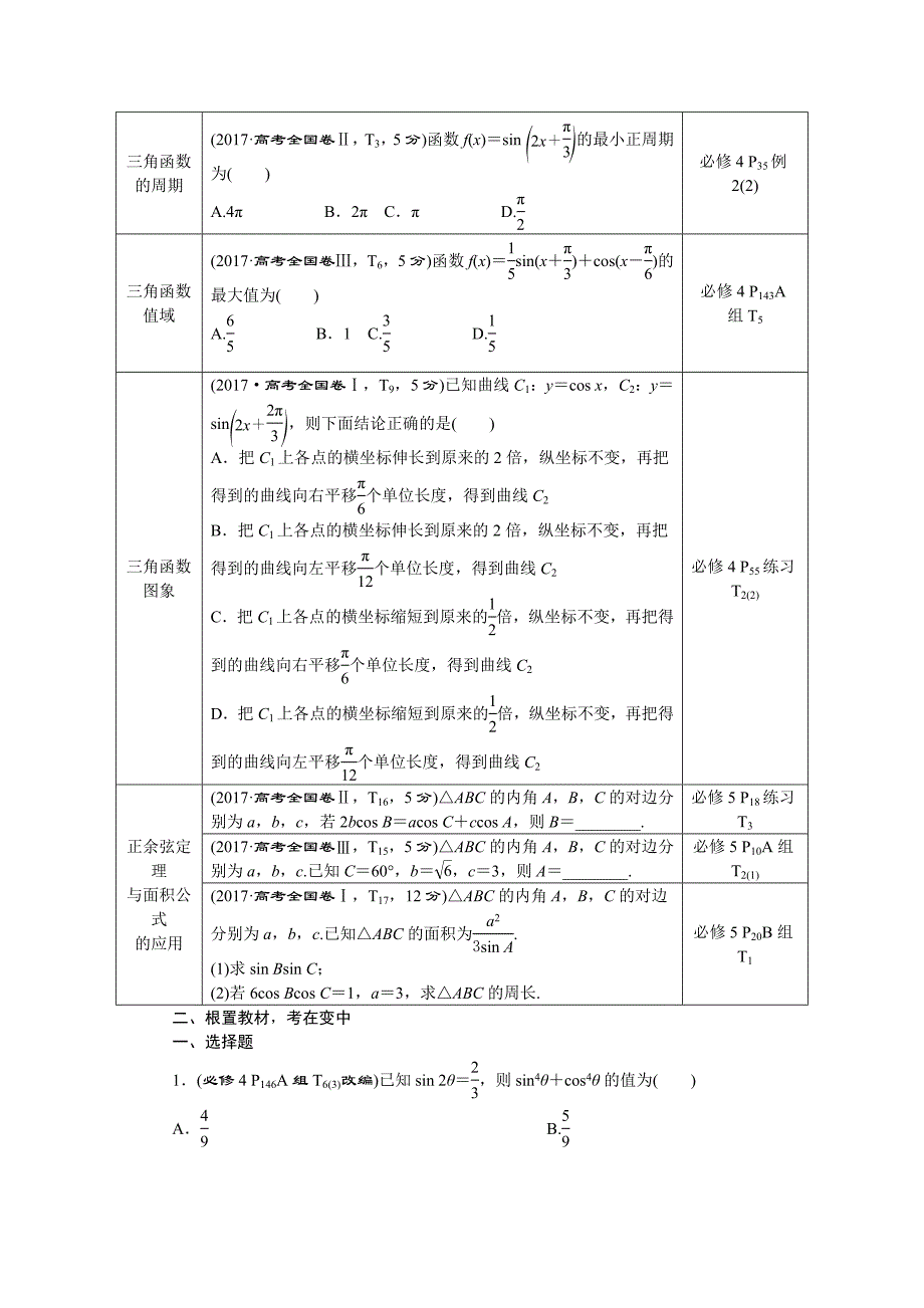 高考数学文一轮分层演练：第4章三角函数与解三角形 章末总结 Word版含解析_第2页