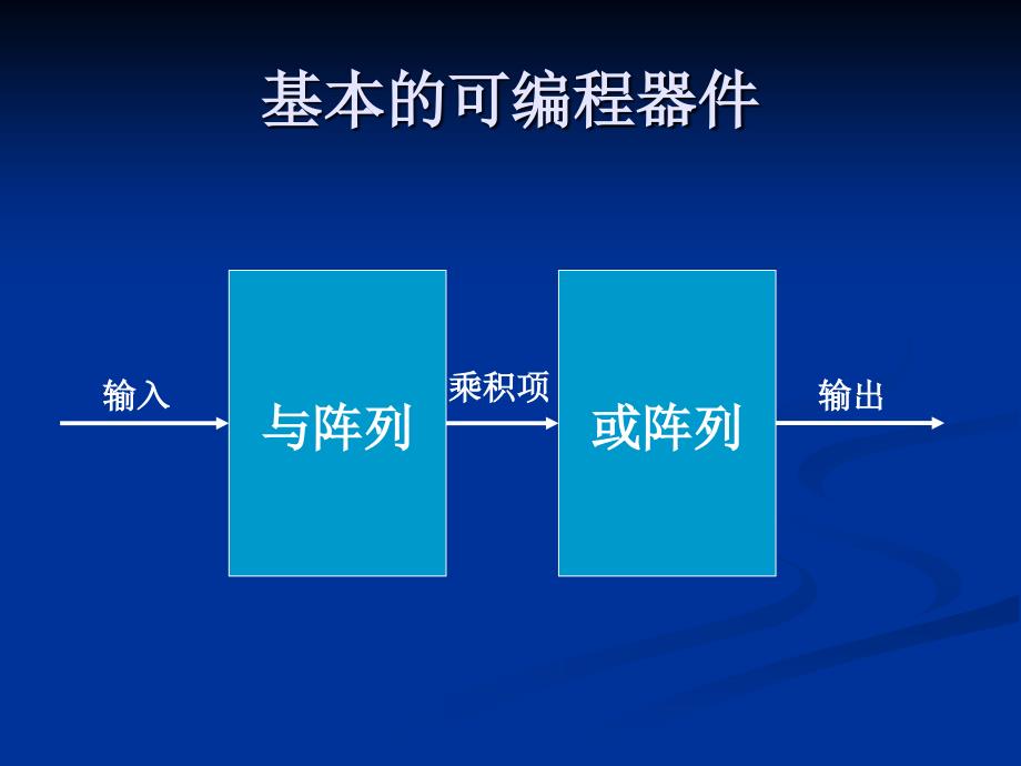 FPGA可编程逻辑器PPT课件_第3页