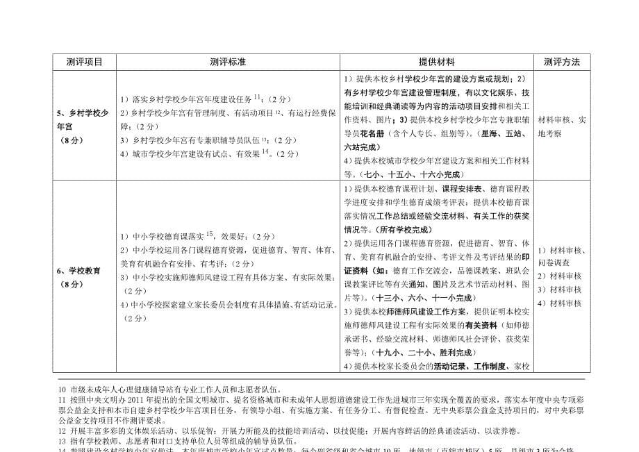 2012年全国未成年人思想道德建设工作测评体系(1).doc_第5页