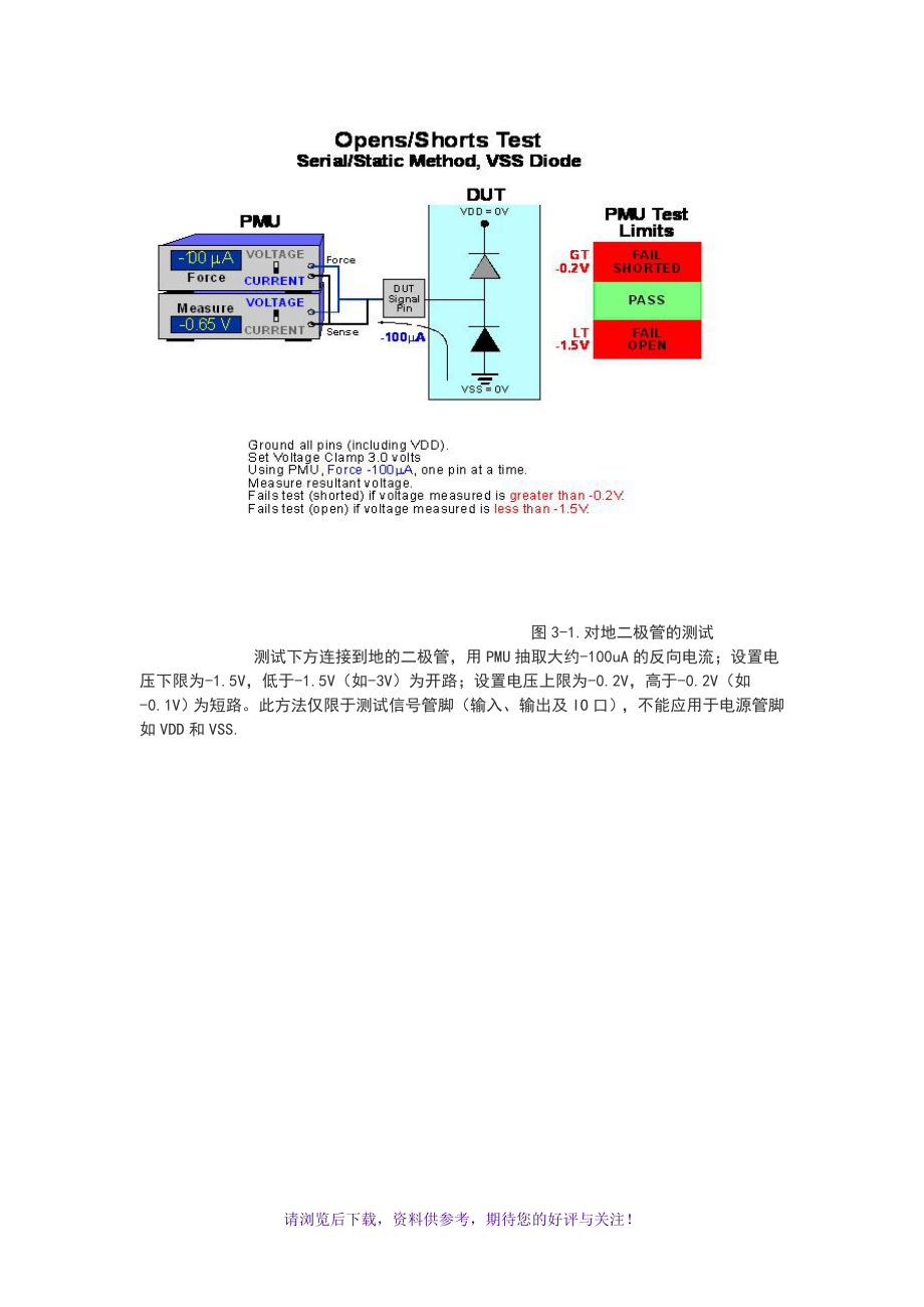 ic半导体测试基础(中文版)_第2页