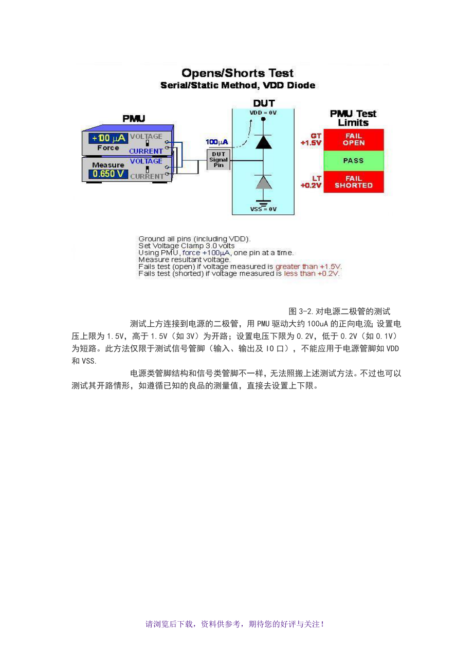 ic半导体测试基础(中文版)_第3页