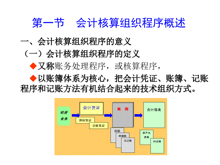 《核算程序》课件_第2页