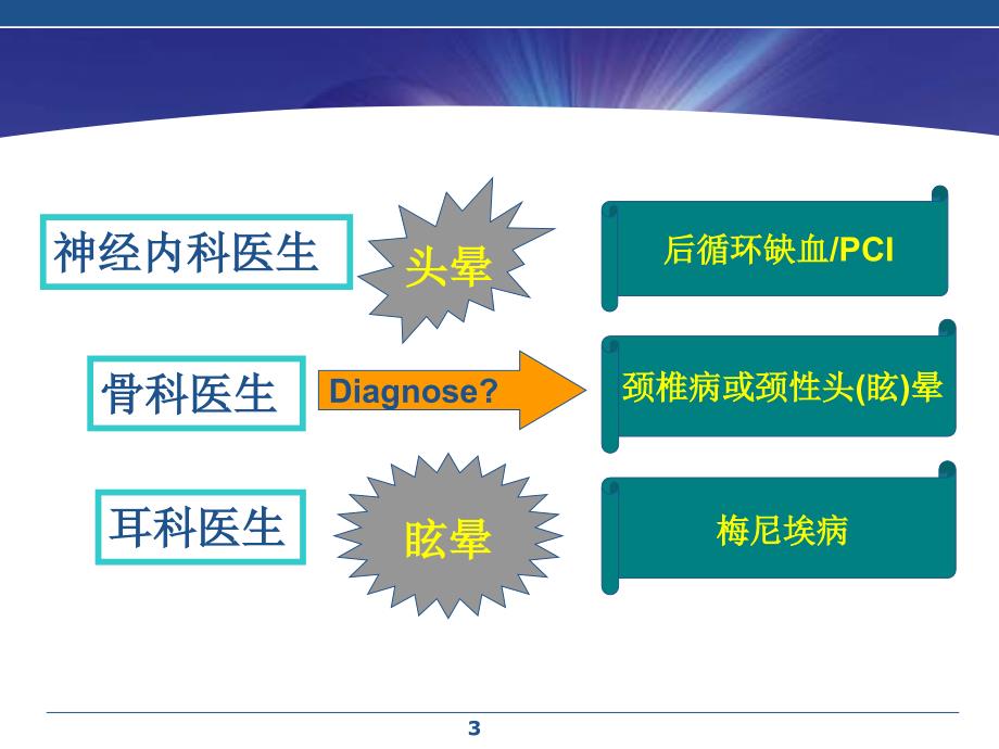 头晕的诊断及鉴别诊断_第3页