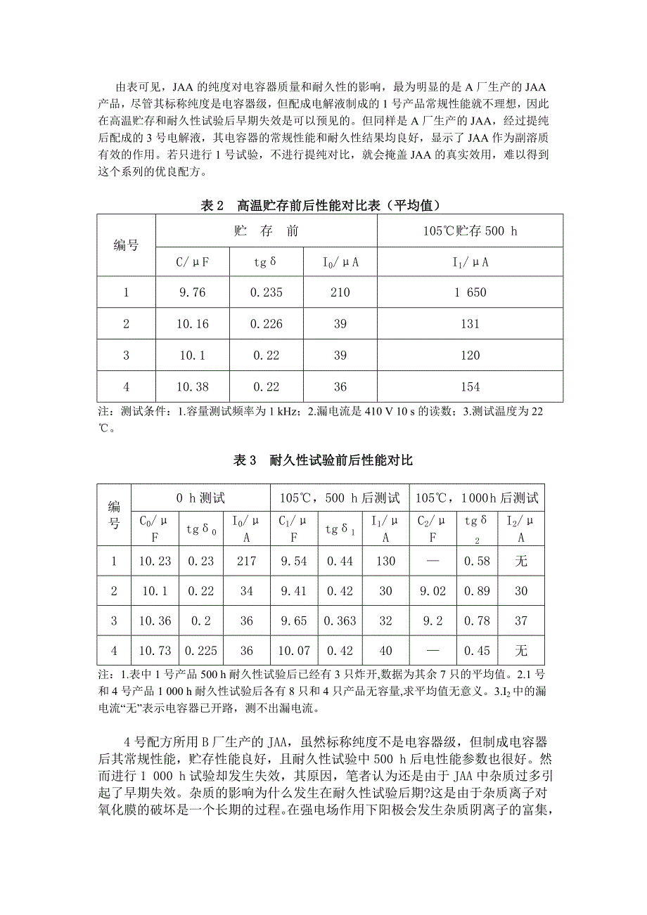 铝电解电容器原材料的纯度对铝电解电容器耐久性的影响.doc_第2页