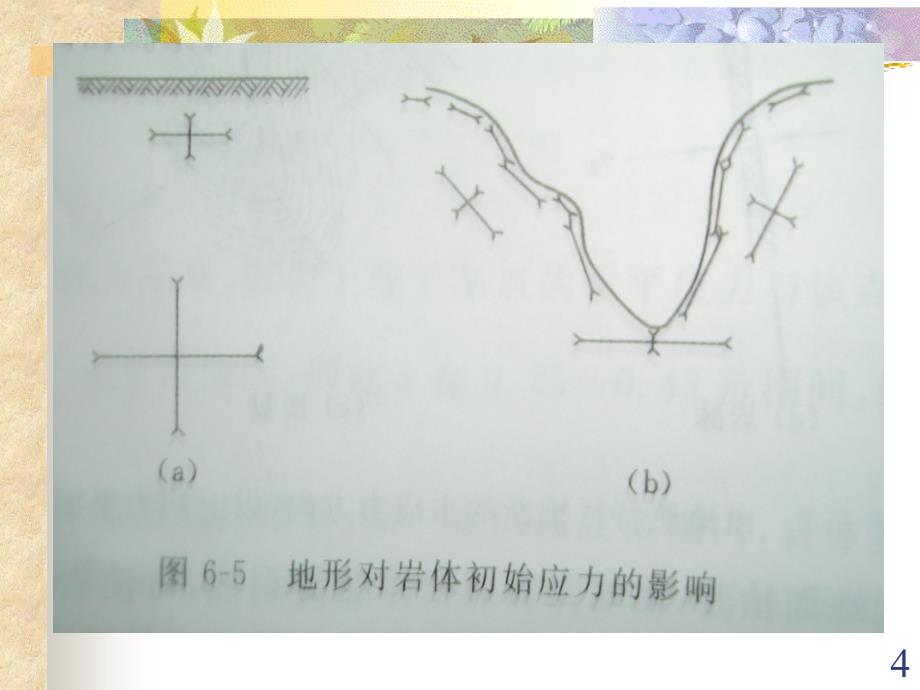 岩坡稳定分析ppt课件_第4页