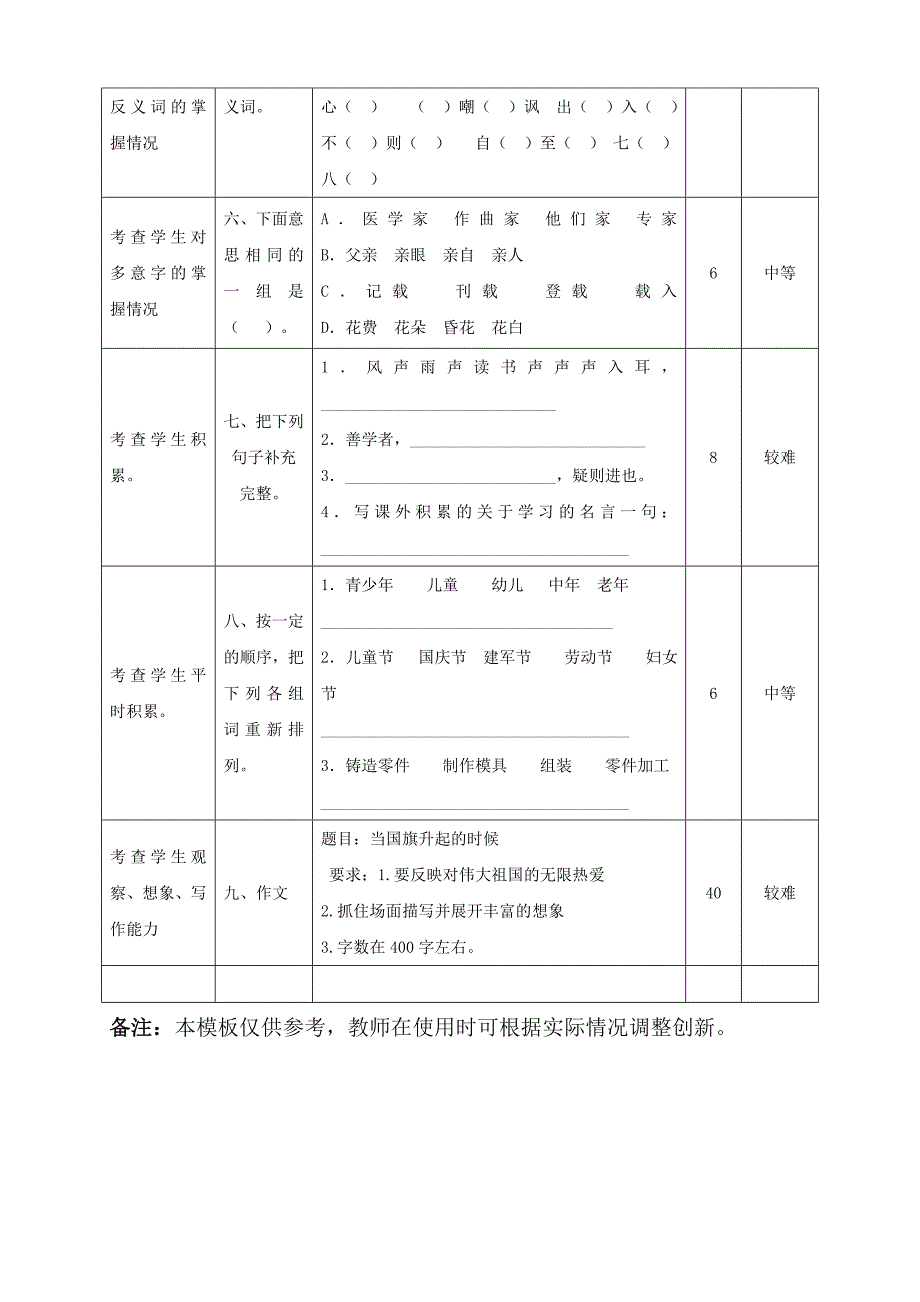 试卷一致性分析对照表_第2页