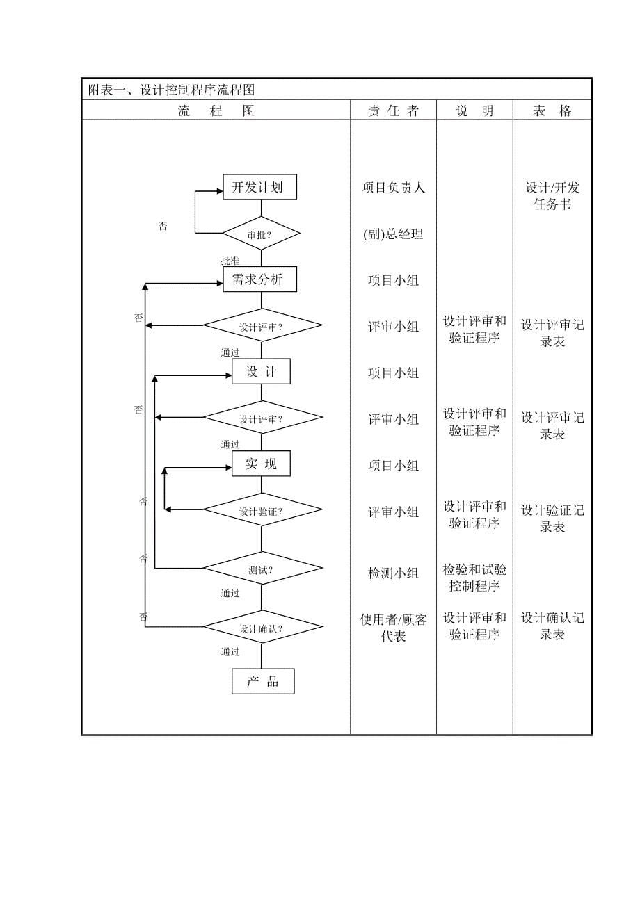 【管理精品】设计控制_第5页