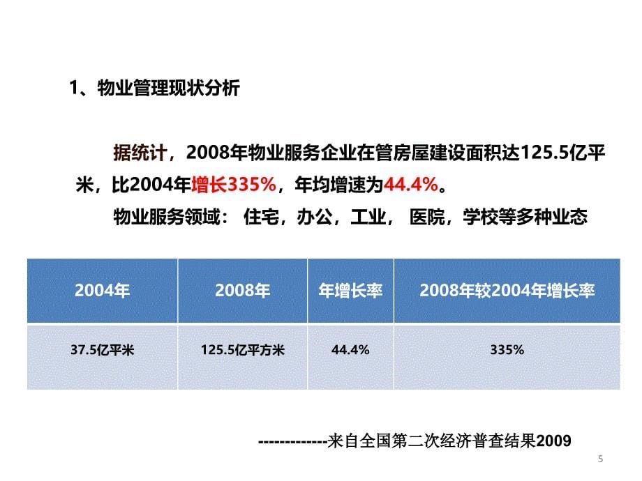 物业资产管理与盈利模式_第5页