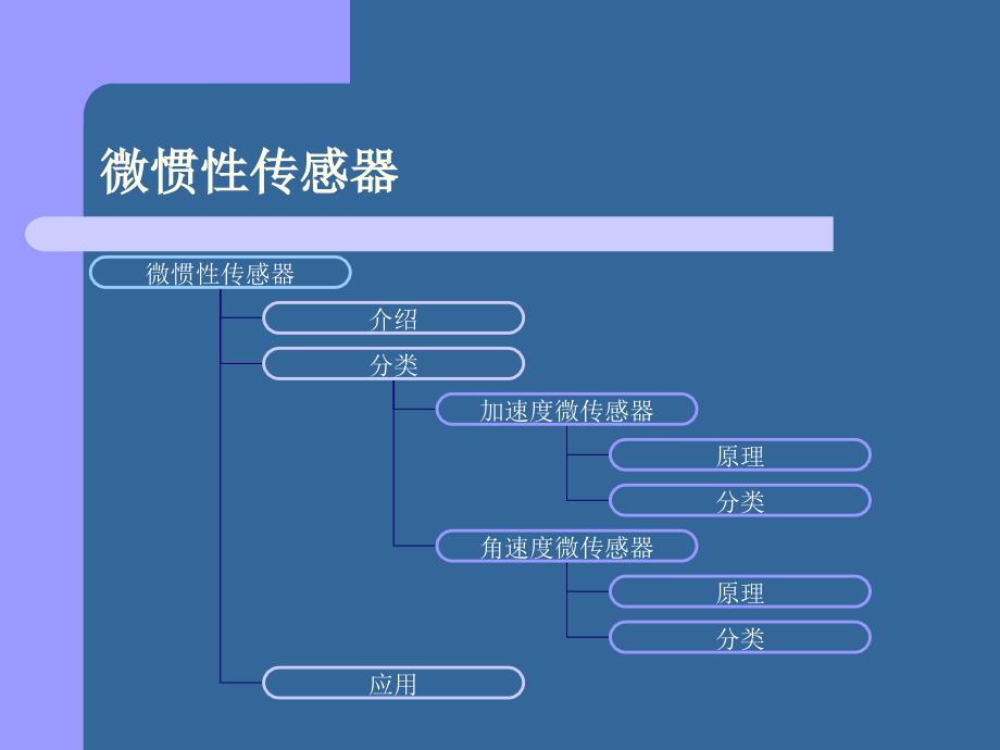 微惯性传感器PPT课件_第2页