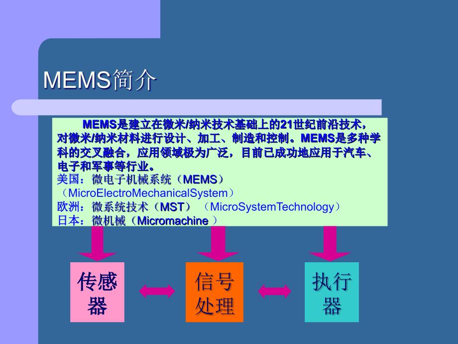 微惯性传感器PPT课件_第3页